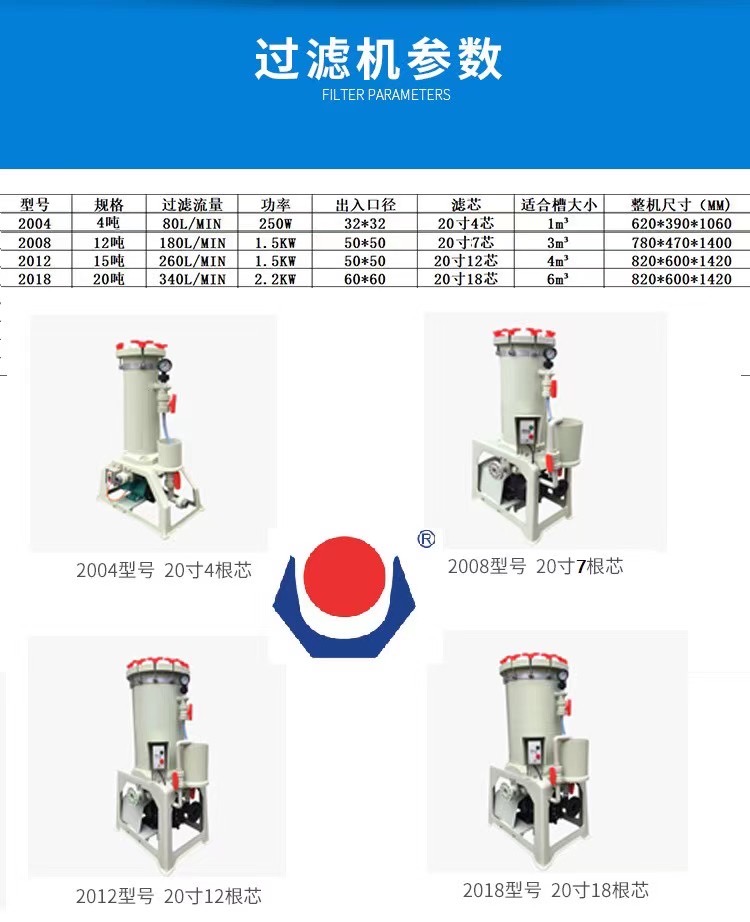 過濾機